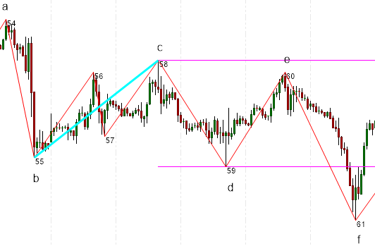 example downtrend