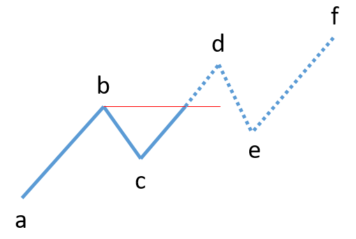 schematic_up_def_continuation